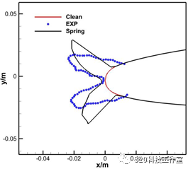 飞机结冰的那些事(2) Spring-Ice结冰软件介绍的图8